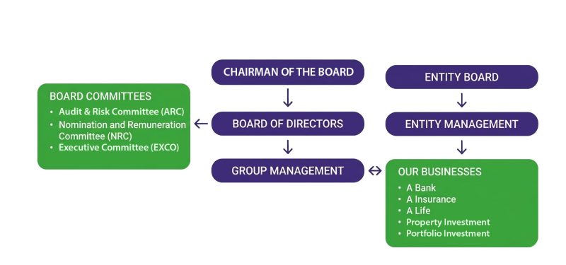 Governance-Structure-x3-2 Governance-Structure-x3-2